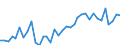 Flow: Exports / Measure: Values / Partner Country: World / Reporting Country: France incl. Monaco & overseas