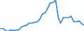 Flow: Exports / Measure: Values / Partner Country: World / Reporting Country: Germany