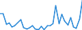 Flow: Exports / Measure: Values / Partner Country: World / Reporting Country: Hungary