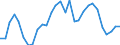 Handelsstrom: Exporte / Maßeinheit: Werte / Partnerland: World / Meldeland: Latvia