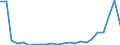 Flow: Exports / Measure: Values / Partner Country: World / Reporting Country: Luxembourg