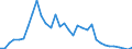 Handelsstrom: Exporte / Maßeinheit: Werte / Partnerland: World / Meldeland: Mexico