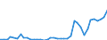 Flow: Exports / Measure: Values / Partner Country: World / Reporting Country: Netherlands