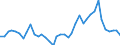 Flow: Exports / Measure: Values / Partner Country: World / Reporting Country: Portugal