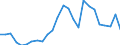 Flow: Exports / Measure: Values / Partner Country: World / Reporting Country: Slovakia