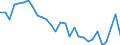 Flow: Exports / Measure: Values / Partner Country: World / Reporting Country: Slovenia