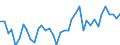 Handelsstrom: Exporte / Maßeinheit: Werte / Partnerland: World / Meldeland: Spain