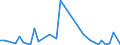 Flow: Exports / Measure: Values / Partner Country: World / Reporting Country: Switzerland incl. Liechtenstein