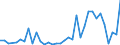 Flow: Exports / Measure: Values / Partner Country: World / Reporting Country: Turkey