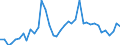 Flow: Exports / Measure: Values / Partner Country: World / Reporting Country: United Kingdom