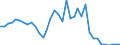 Flow: Exports / Measure: Values / Partner Country: World / Reporting Country: USA incl. PR. & Virgin Isds.