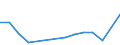 Flow: Exports / Measure: Values / Partner Country: Albania / Reporting Country: Poland