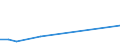 Flow: Exports / Measure: Values / Partner Country: Albania / Reporting Country: Slovenia