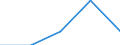 Flow: Exports / Measure: Values / Partner Country: Canada / Reporting Country: Denmark