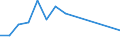 Flow: Exports / Measure: Values / Partner Country: Canada / Reporting Country: Estonia