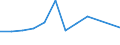 Flow: Exports / Measure: Values / Partner Country: Canada / Reporting Country: Finland