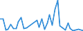 Flow: Exports / Measure: Values / Partner Country: Canada / Reporting Country: Italy incl. San Marino & Vatican