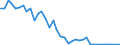 Flow: Exports / Measure: Values / Partner Country: Canada / Reporting Country: Japan