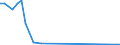 Flow: Exports / Measure: Values / Partner Country: Canada / Reporting Country: Netherlands