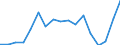 Flow: Exports / Measure: Values / Partner Country: Canada / Reporting Country: Poland