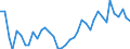 Flow: Exports / Measure: Values / Partner Country: Canada / Reporting Country: Portugal