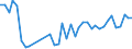 Flow: Exports / Measure: Values / Partner Country: Canada / Reporting Country: Spain