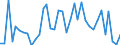 Flow: Exports / Measure: Values / Partner Country: Canada / Reporting Country: Sweden