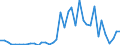 Flow: Exports / Measure: Values / Partner Country: Canada / Reporting Country: United Kingdom