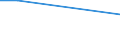 Flow: Exports / Measure: Values / Partner Country: Chile / Reporting Country: United Kingdom