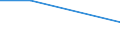 Flow: Exports / Measure: Values / Partner Country: Chinese Taipei / Reporting Country: Greece