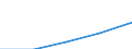 Flow: Exports / Measure: Values / Partner Country: Chinese Taipei / Reporting Country: Latvia