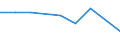 Flow: Exports / Measure: Values / Partner Country: Chinese Taipei / Reporting Country: Poland