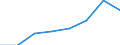 Flow: Exports / Measure: Values / Partner Country: Chinese Taipei / Reporting Country: Spain