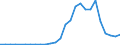 Flow: Exports / Measure: Values / Partner Country: World / Reporting Country: Austria