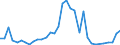 Flow: Exports / Measure: Values / Partner Country: World / Reporting Country: Chile