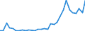 Flow: Exports / Measure: Values / Partner Country: World / Reporting Country: Czech Rep.