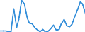 Flow: Exports / Measure: Values / Partner Country: World / Reporting Country: Greece