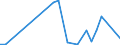 Flow: Exports / Measure: Values / Partner Country: World / Reporting Country: Iceland