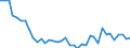 Flow: Exports / Measure: Values / Partner Country: World / Reporting Country: Japan