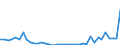 Flow: Exports / Measure: Values / Partner Country: World / Reporting Country: Netherlands