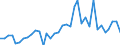 Handelsstrom: Exporte / Maßeinheit: Werte / Partnerland: World / Meldeland: New Zealand