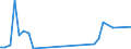 Flow: Exports / Measure: Values / Partner Country: World / Reporting Country: Switzerland incl. Liechtenstein