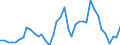 Handelsstrom: Exporte / Maßeinheit: Werte / Partnerland: World / Meldeland: United Kingdom