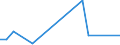 Flow: Exports / Measure: Values / Partner Country: Sri Lanka / Reporting Country: Chile