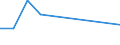 Flow: Exports / Measure: Values / Partner Country: Sri Lanka / Reporting Country: Denmark