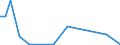 Flow: Exports / Measure: Values / Partner Country: Denmark / Reporting Country: Belgium