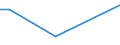 Flow: Exports / Measure: Values / Partner Country: Denmark / Reporting Country: Estonia