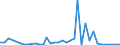 Flow: Exports / Measure: Values / Partner Country: Denmark / Reporting Country: France incl. Monaco & overseas