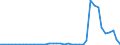 Flow: Exports / Measure: Values / Partner Country: Denmark / Reporting Country: Germany