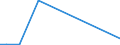 Flow: Exports / Measure: Values / Partner Country: Denmark / Reporting Country: Greece